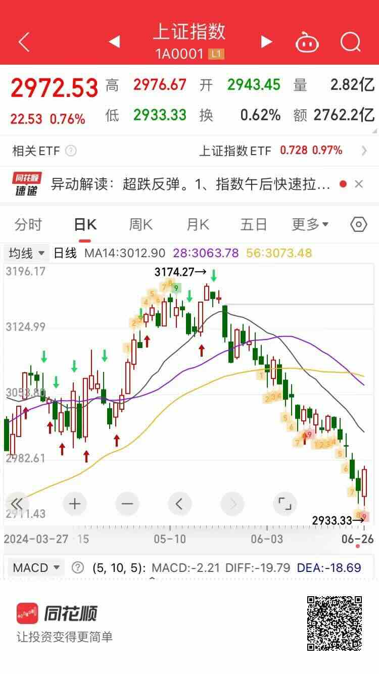 胡锡进入市后与 A 股大盘走势相关的时间线截图